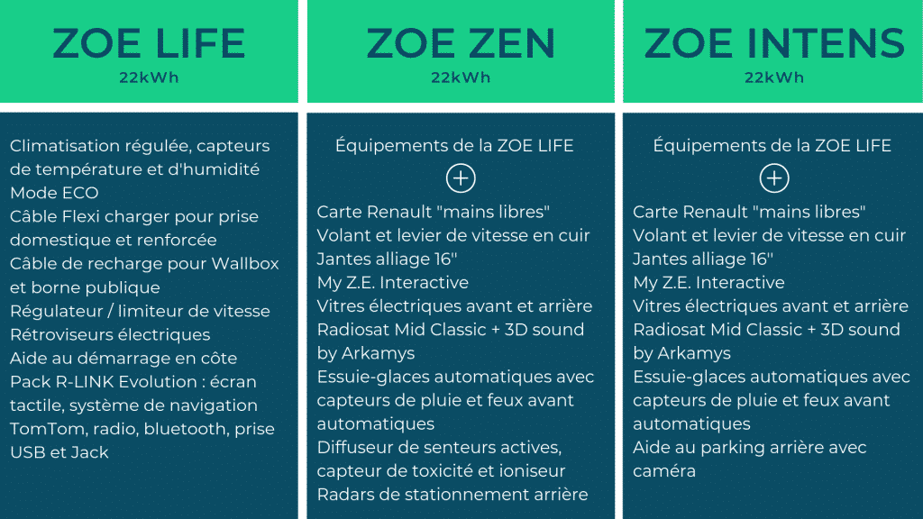 Guide Renault Zoe - Guide de l'occasion - Greenmove